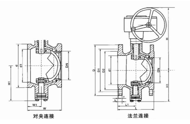 球閥 球閥